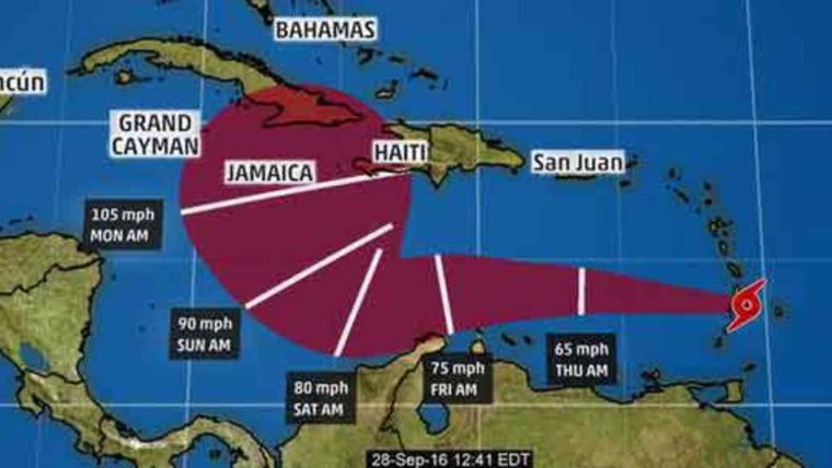 Mother Nature's Wrath
